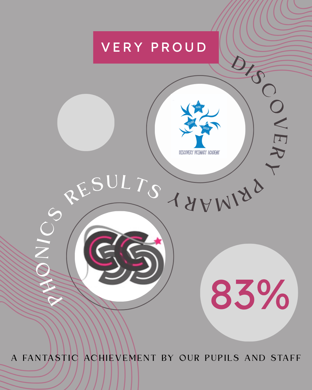 DPA Results 83%