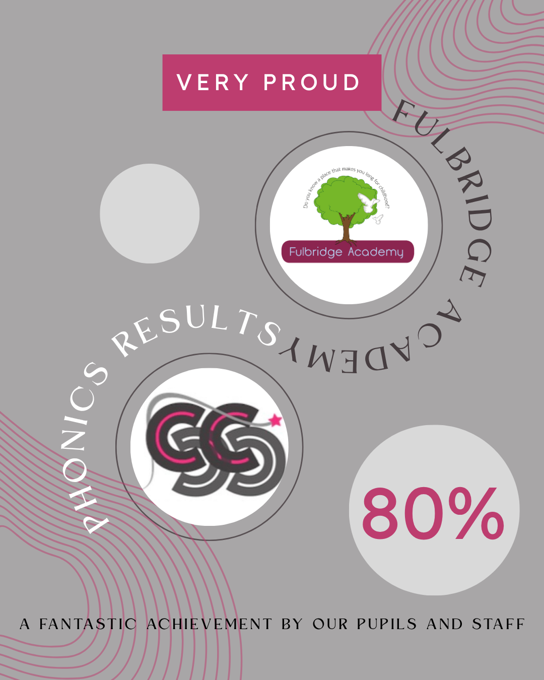 FA Results 80%